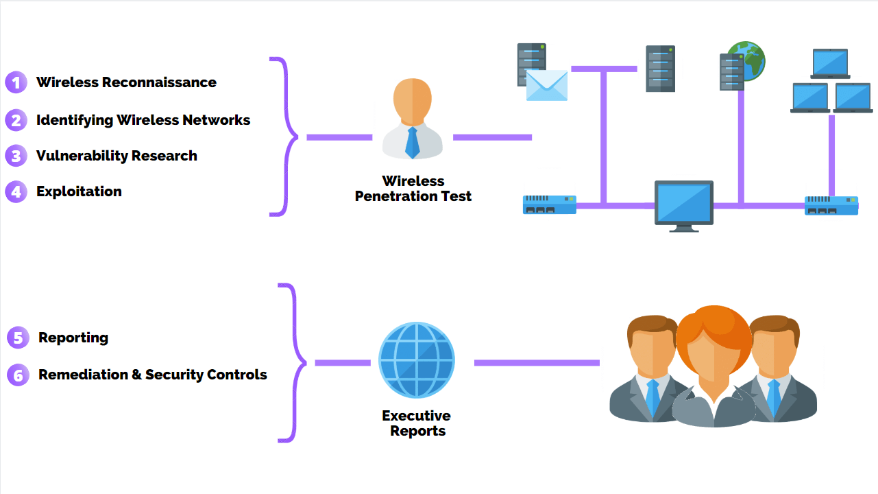 how to pentest your home network biodiversitydrawing