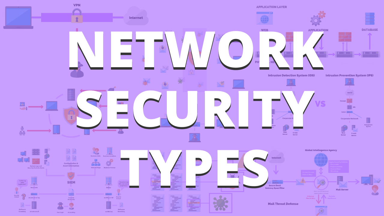 What Is Network Security? (Benefits & Types Explained)