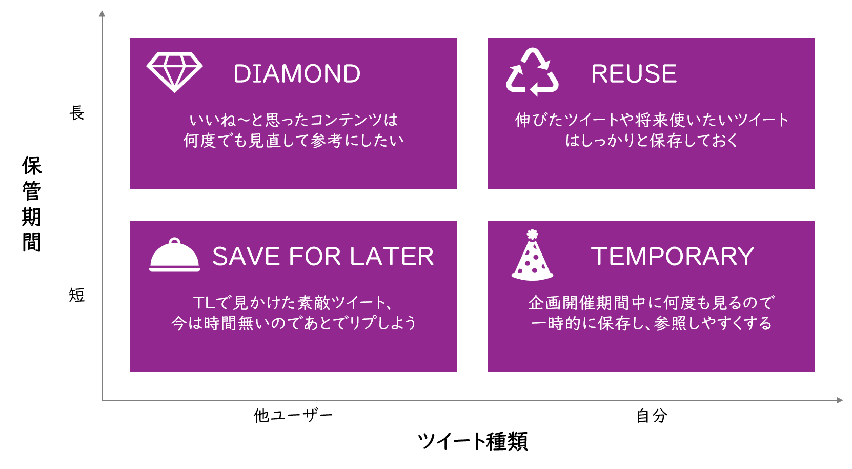 【Twitter】ブックマーク機能の使い方解説