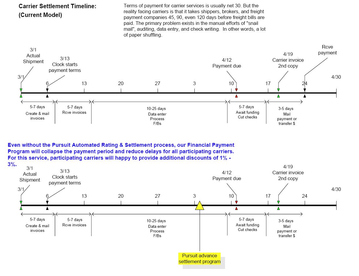 Technology ROI Guide Pursuit Logistics