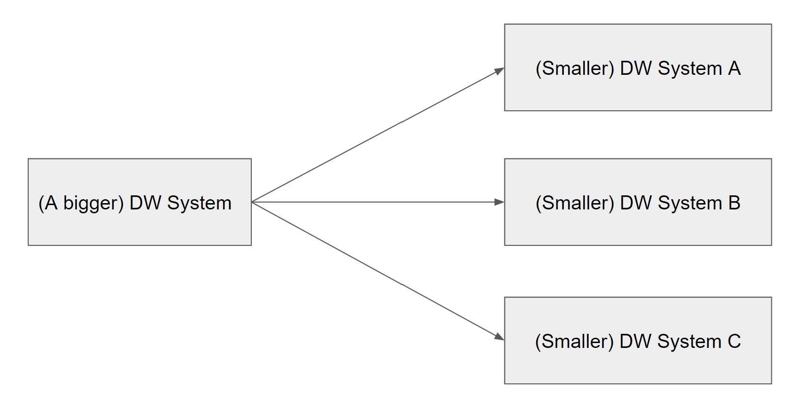 (airflow) Continuous kudu table migration using the Airflow