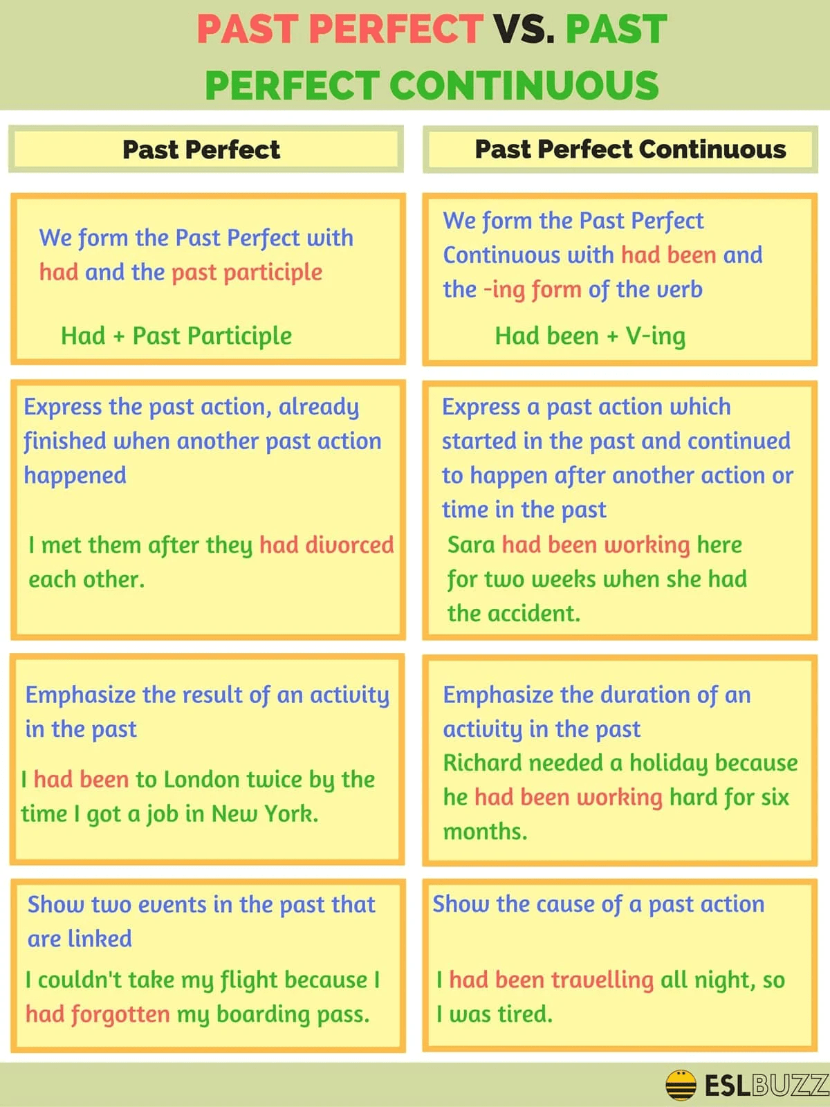 Past Perfect Tense vs. Past Perfect Continuous Tense Pusat Bahasa