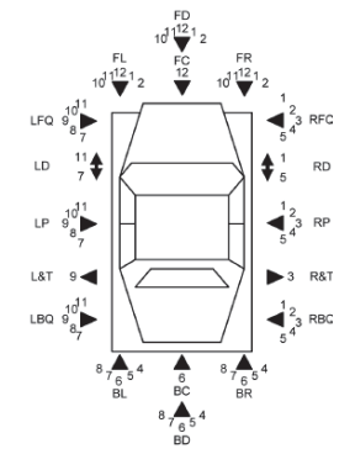 Elementor 3636 Houston Personal Injury Lawyers