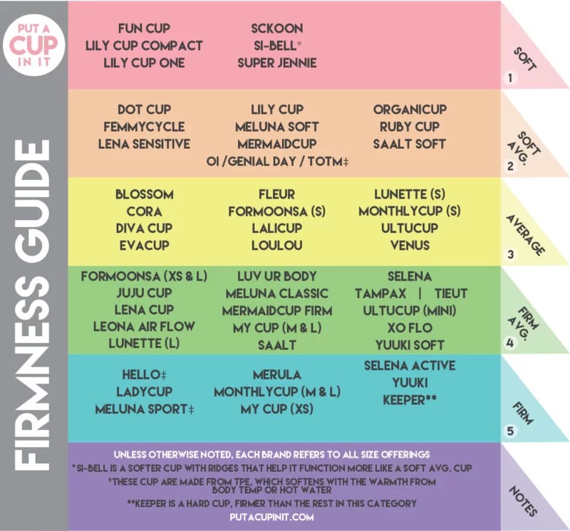 Menstrual Cup Firmness Guide Put A Cup In It