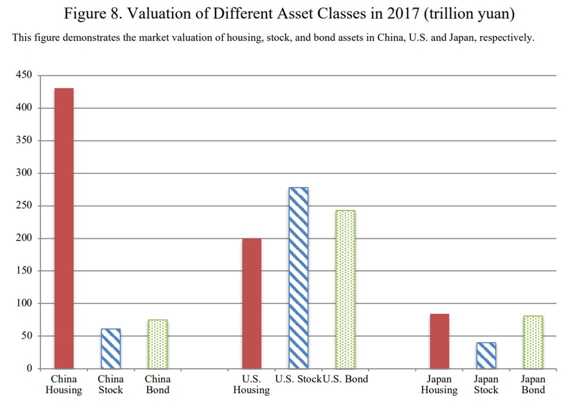 China Peak Housing Rogoff, K. S.