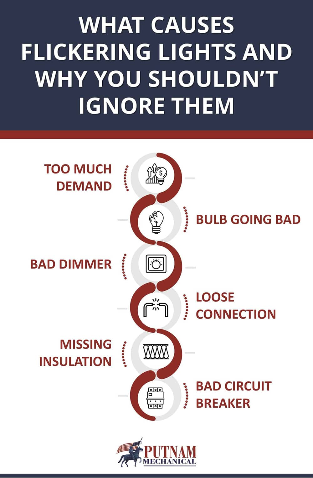 What Causes Flickering Lights and Shouldn’t Ignore Them Putnam