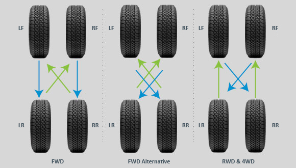 Tire Rotation and Balancing - Putney&rsquo;s Auto Tech Centre