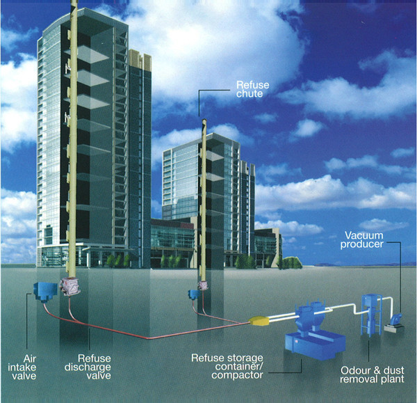 CUSTOMIZED PNEUMATIC WASTE CONVEYING SYSTEM PV Vacuum Engineering