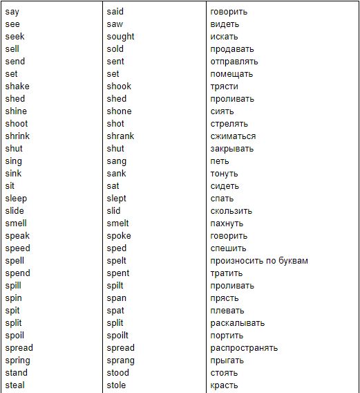 Три формы глагола рисовать в английском языке