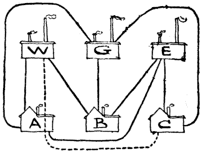 Answer 3 Houses Electricity Gas Water Puzzle | emsekflol.com