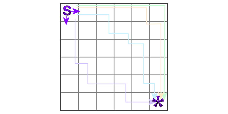 Answer to Riddle 71 6x6 Grid, How Many Ways?