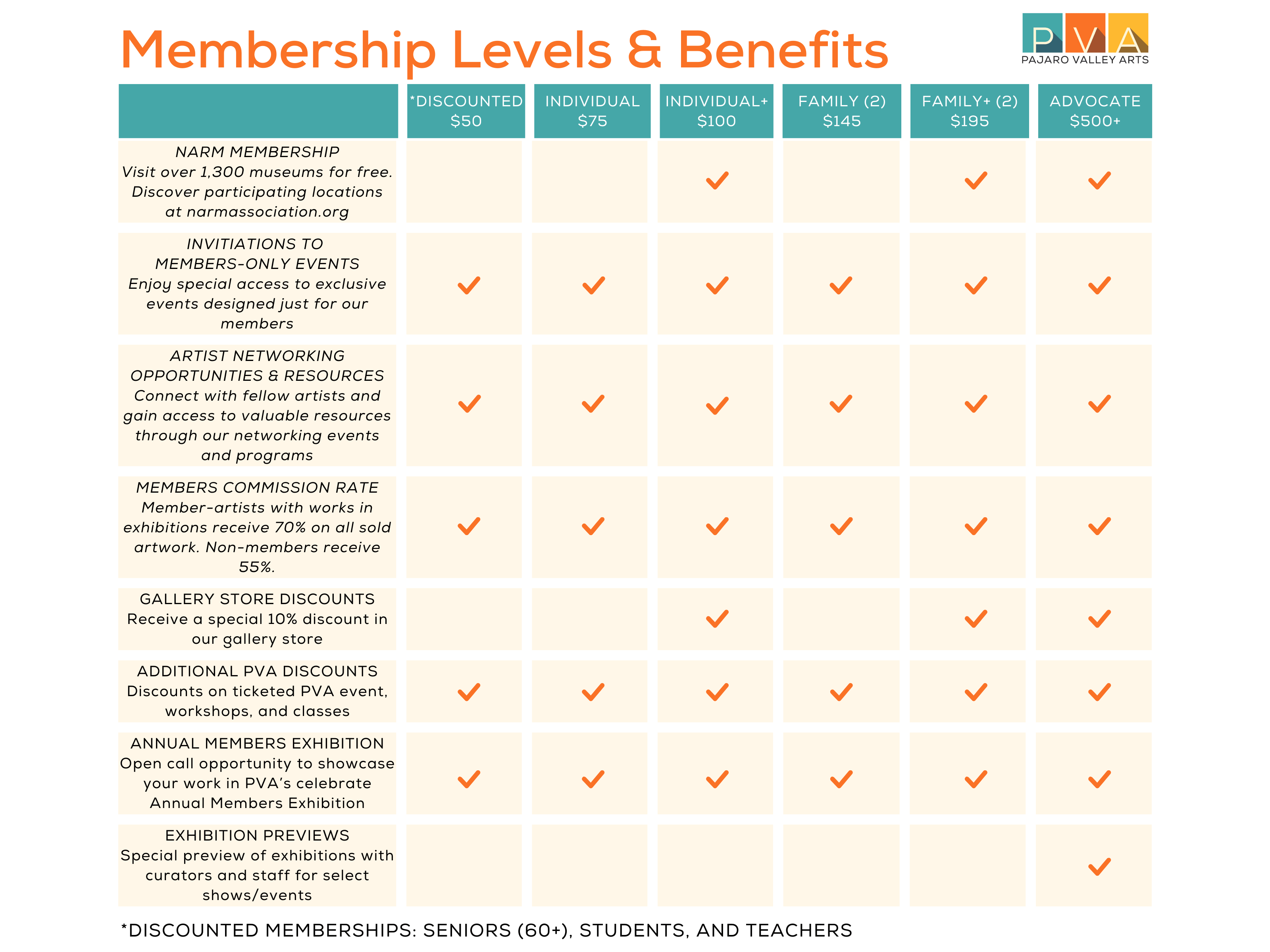 Membership Levels Template Pajaro Valley Arts
