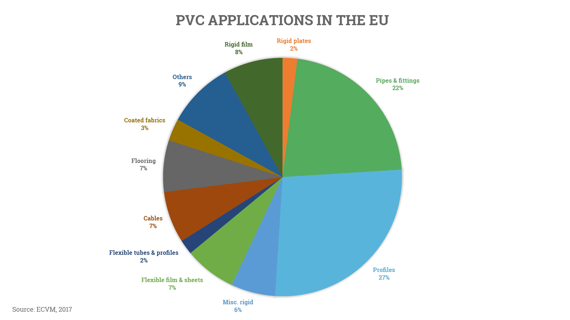 PVC the building plastic PVC4Pipes