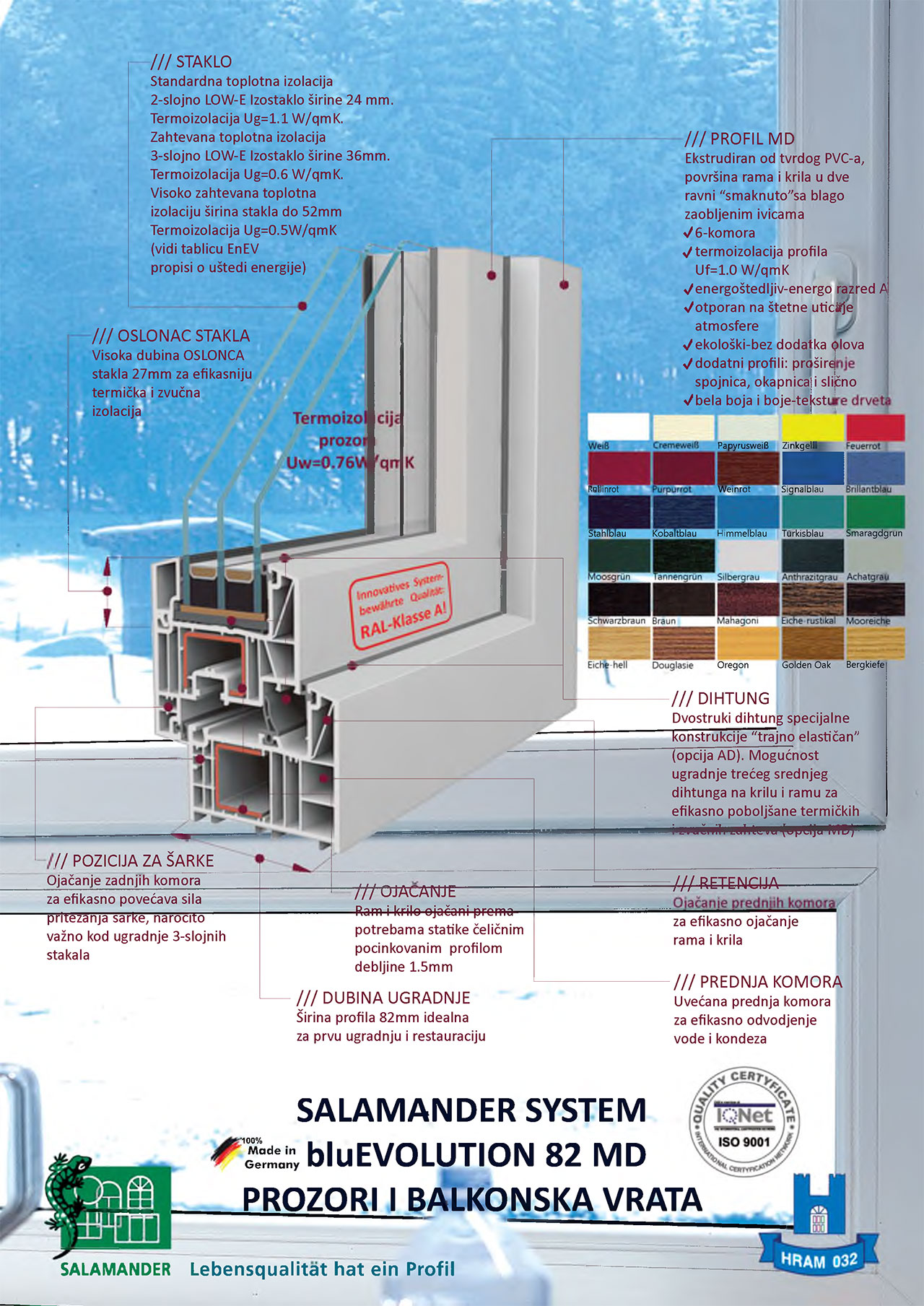 PVC PROZORI CENE PVC Profil Centar