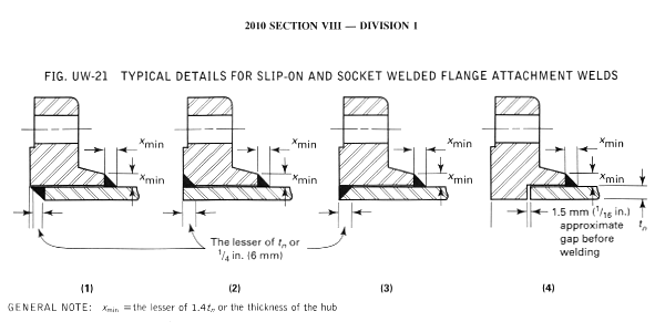 Update CRN for Flange Welds Pressure Vessel Engineering