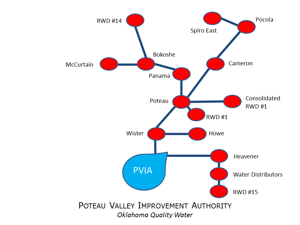 About PVIA