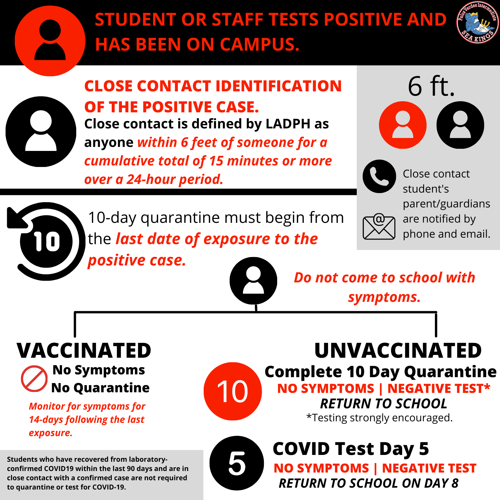 Principal's Update September 12, 2021 Palos Verdes Intermediate