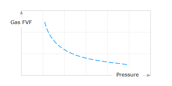 Gas Formation Volume Factor Calculator · PVT Solver