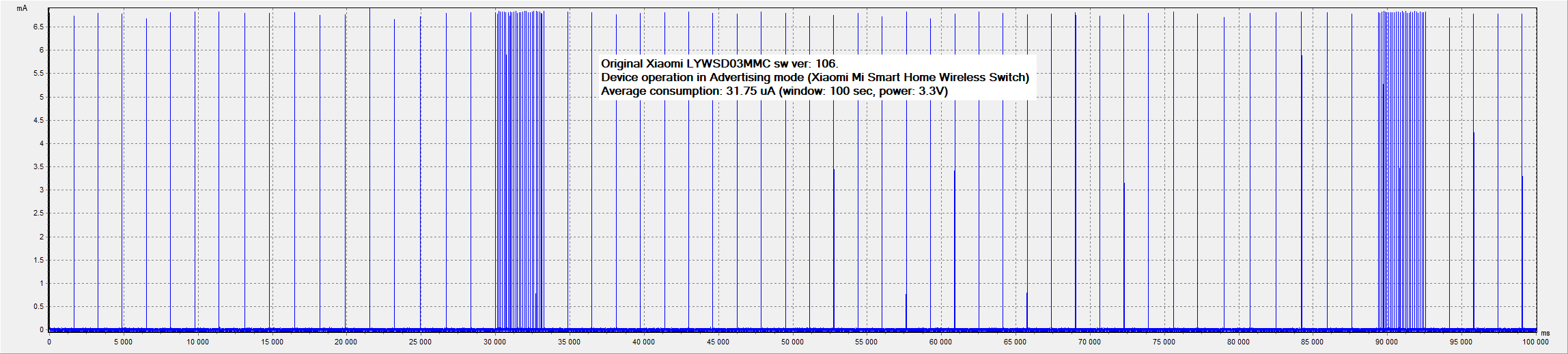 Original Xiaomi LYWSD03MMC HW:B1.4, sw ver: 106.