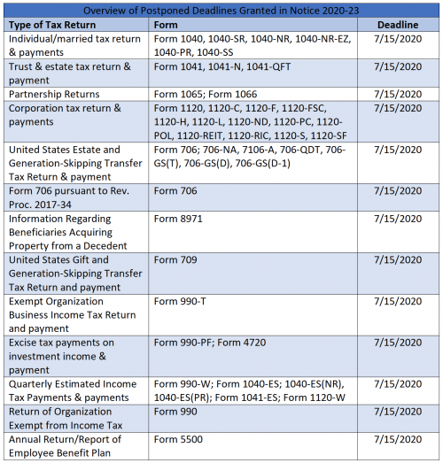 Irs Guidelines For Document Retention DEGUID