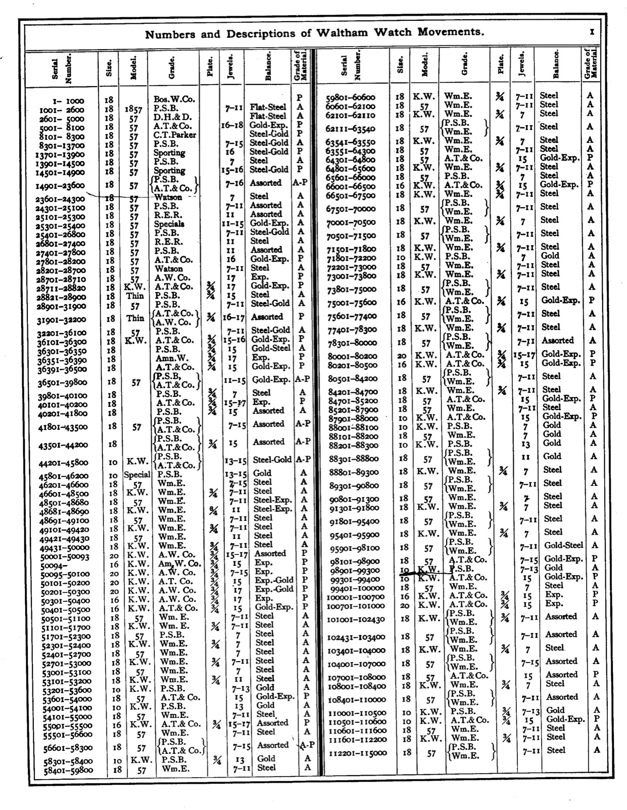 1954 Waltham Gray Book Serial List Online Pocket Watch Database