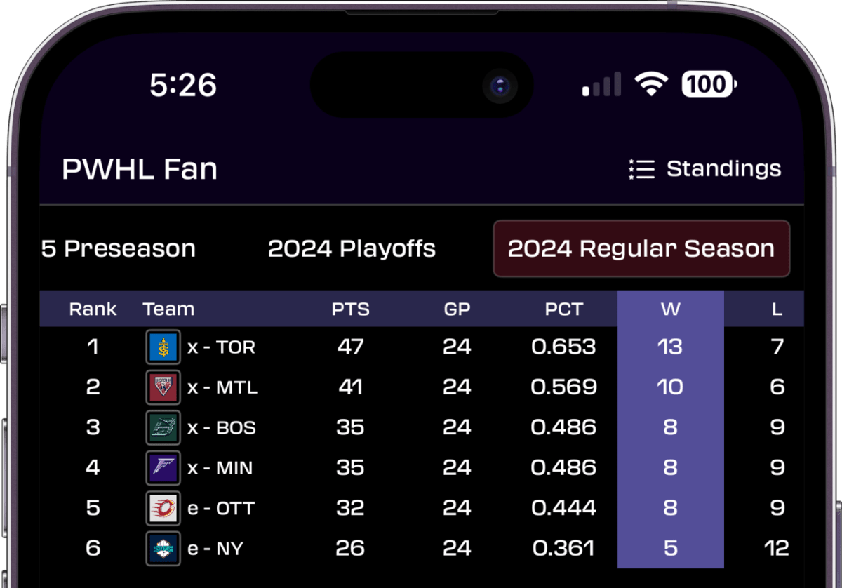 PWHL Fan App Stay Ahead of the Game RealTime Scores, Stats, Video(05)