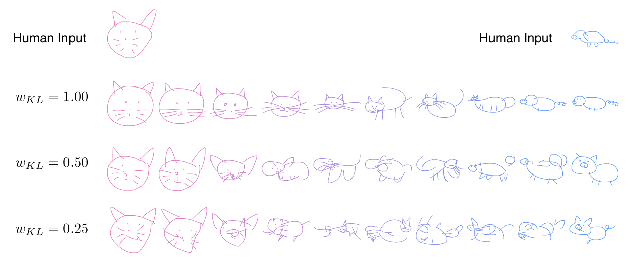 Ha & Eck (2017) A Neural Representation of Sketch Drawings (sketchrnn) — Deep Learning with