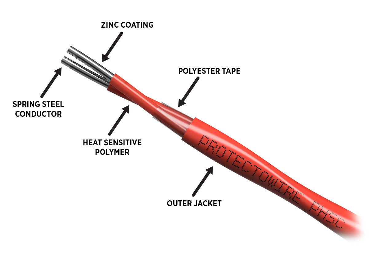Standard Digital (PHSC) Protectowire