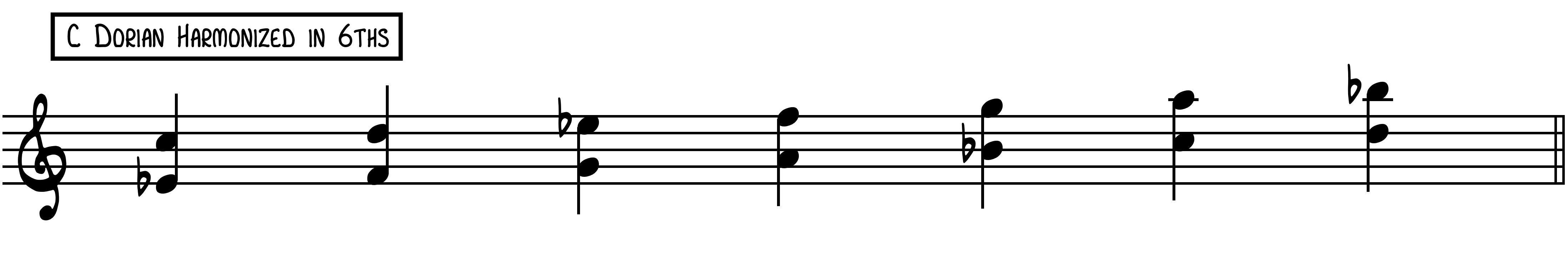 Improvise Piano With the Dorian Scale Piano With Jonny