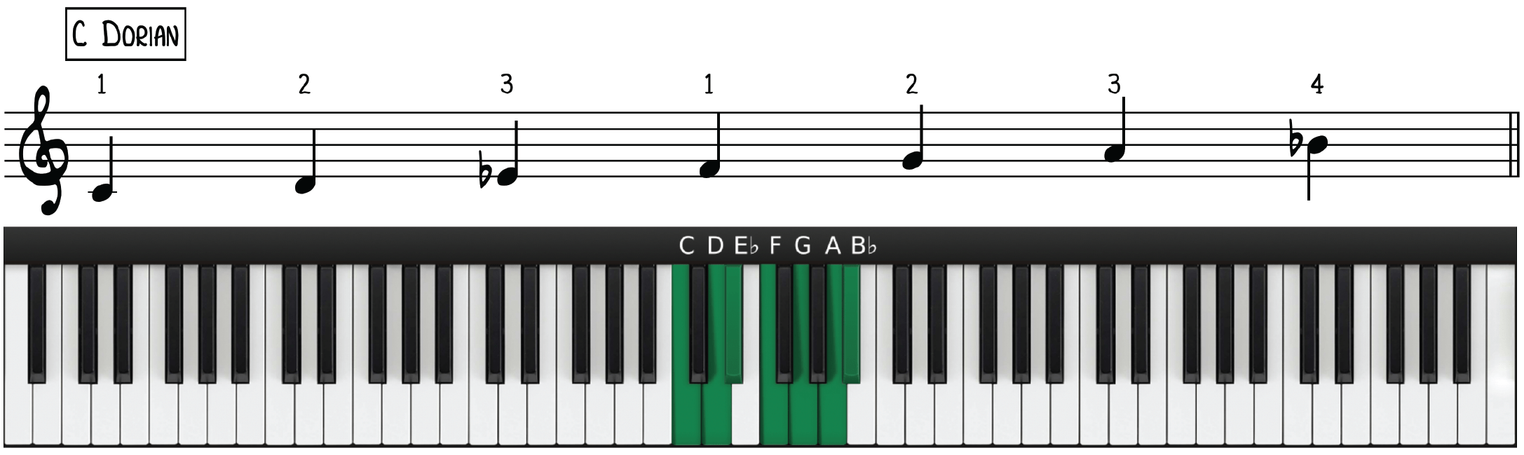 The Best Scale to Improvise Over Minor Chords Piano With Jonny
