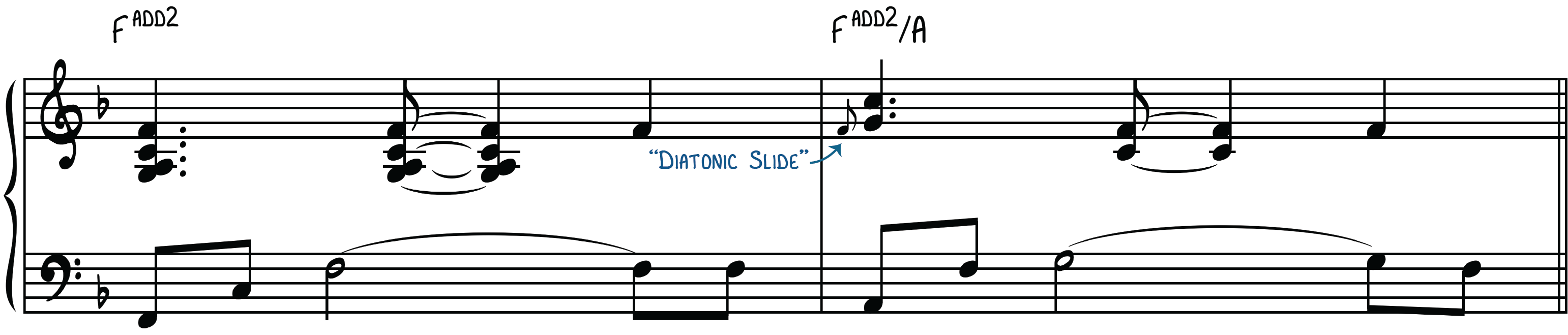 What A Wonderful World Contemporary Piano Piano With Jonny