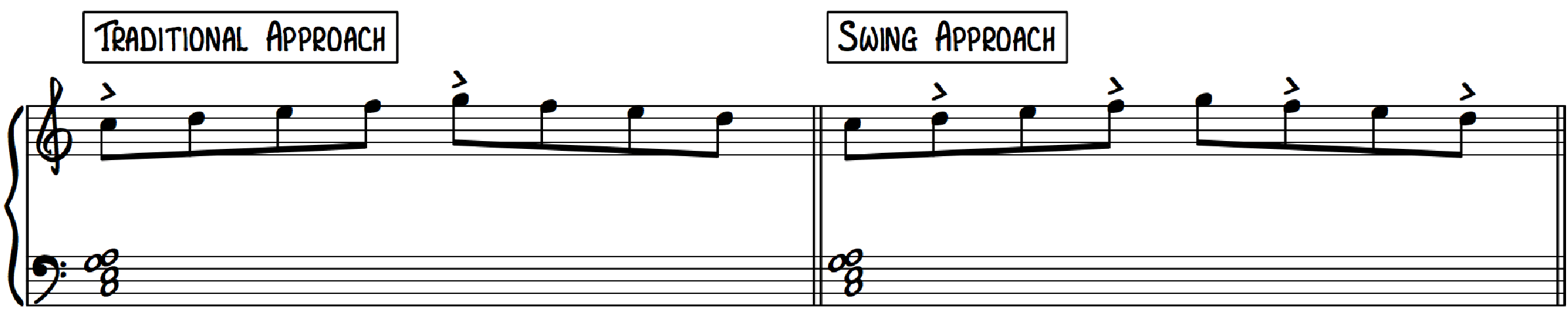 3 Steps to Get a Pro Jazz Swing Feel for Piano Piano With Jonny