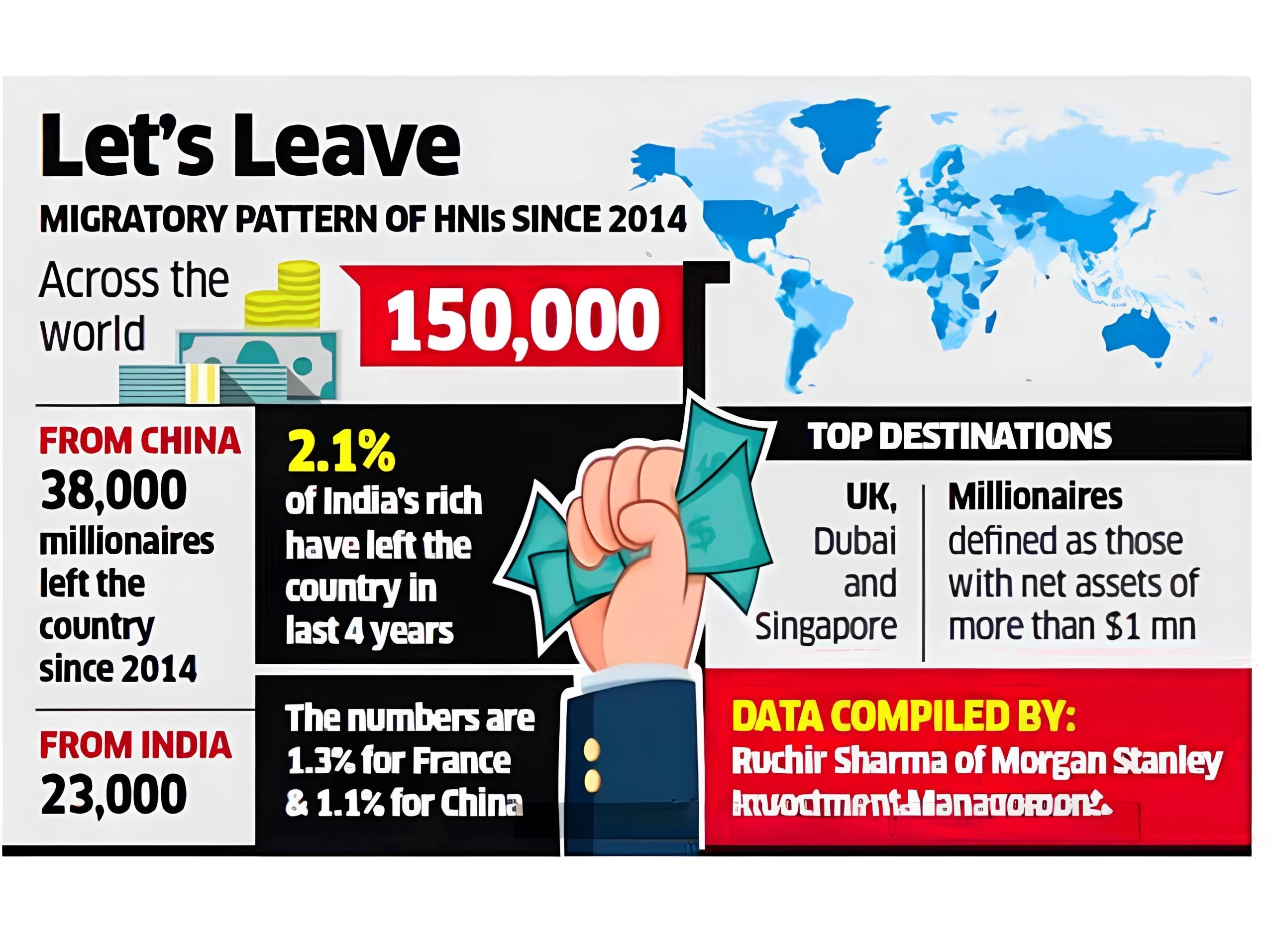 India's Brain Drain Challenge Causes, Impacts, And Solutions PWOnlyIAS