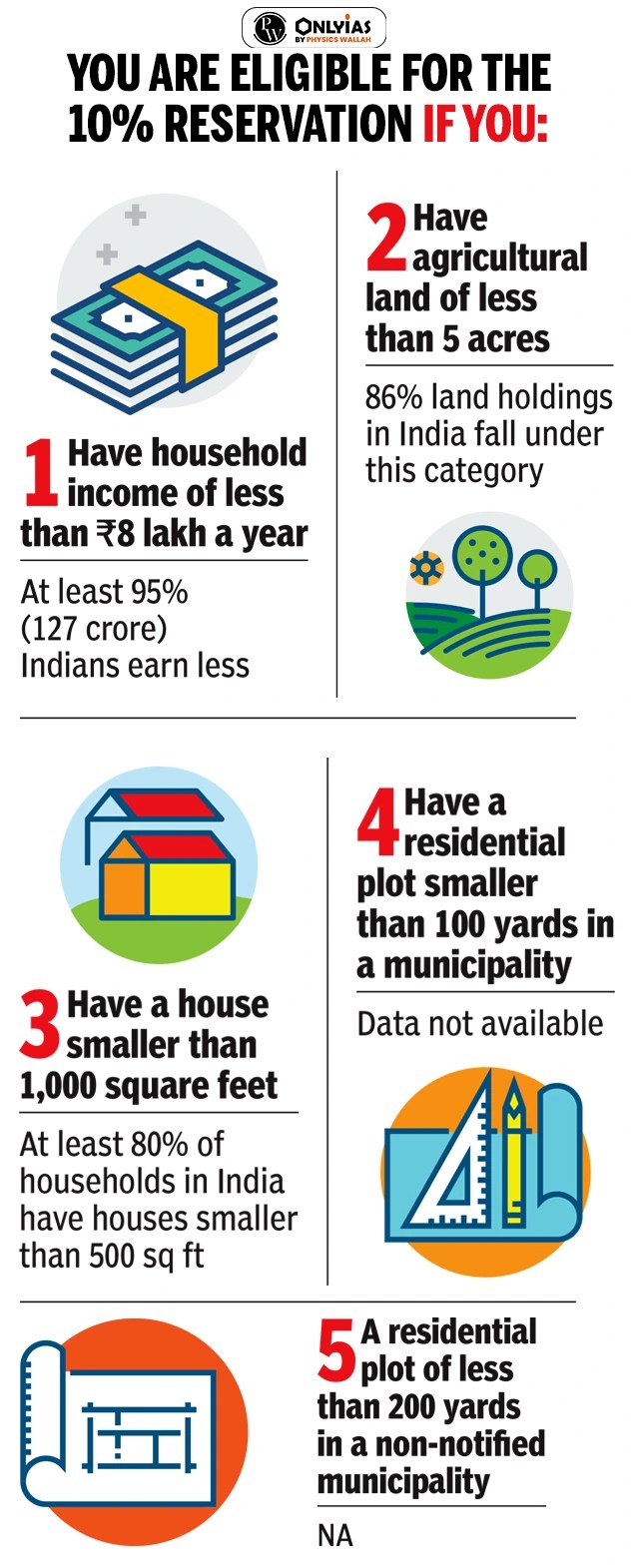 Economically Weaker Section (EWS) A Comprehensive Review And Analysis