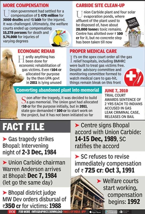 Bhopal Gas Leak 1984 Causes, Impact, And PostDisaster(04)