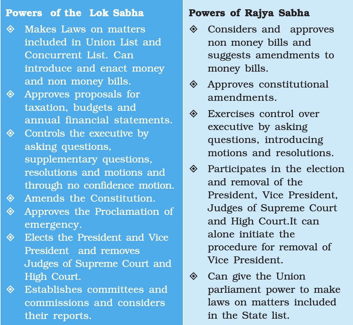 Houses Of Parliament Exploring The Unique Functions Of Lok Sabha