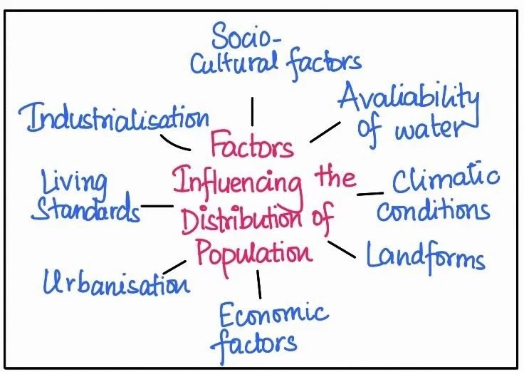 Exploring The Density Of Population, Distribution Patterns, Growth