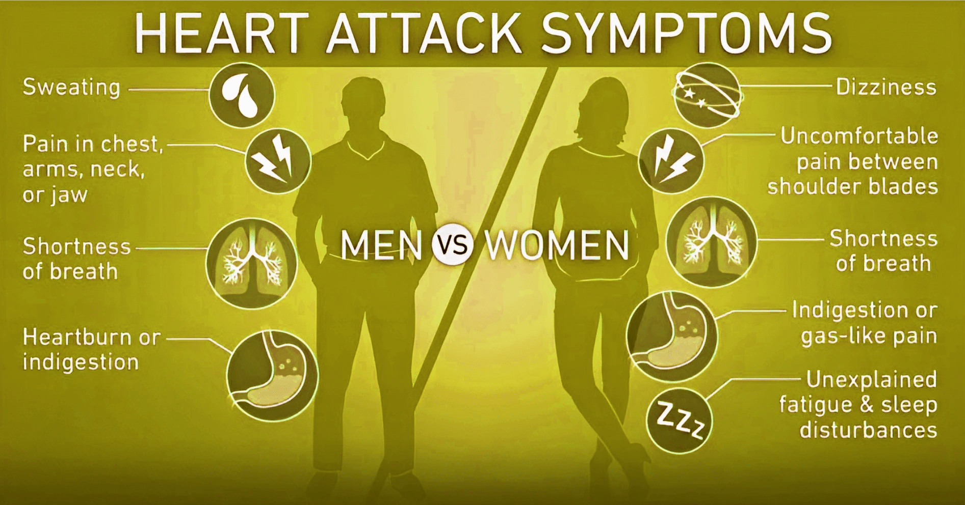 Why Are Heart Attacks Common Among The Youth? PWOnlyIAS