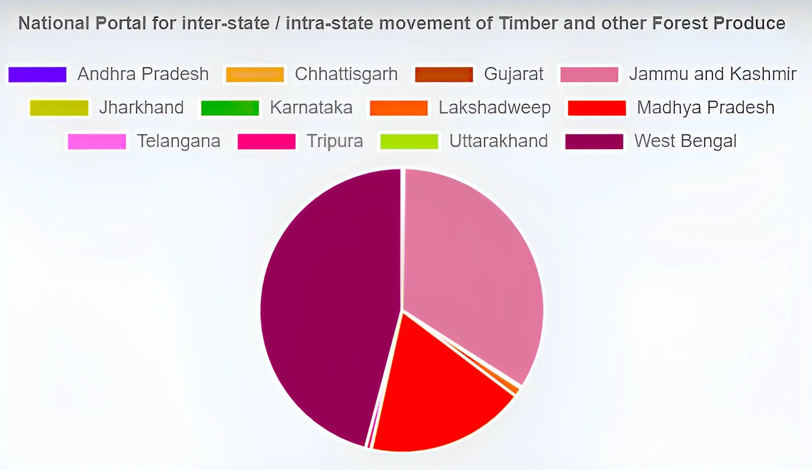Government Launches One Nation One Pass System For Smooth Transit Of