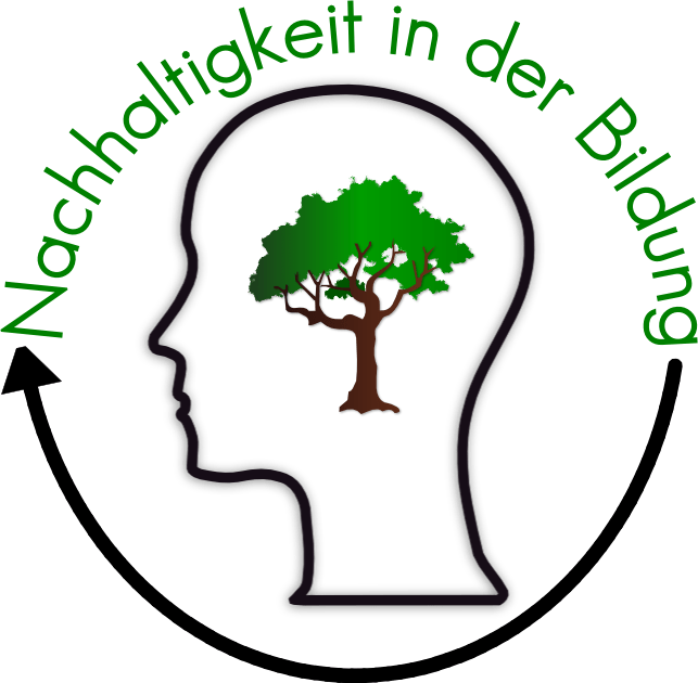 Nachhaltigkeit in der Bildung PERSPEKTIVwechsel