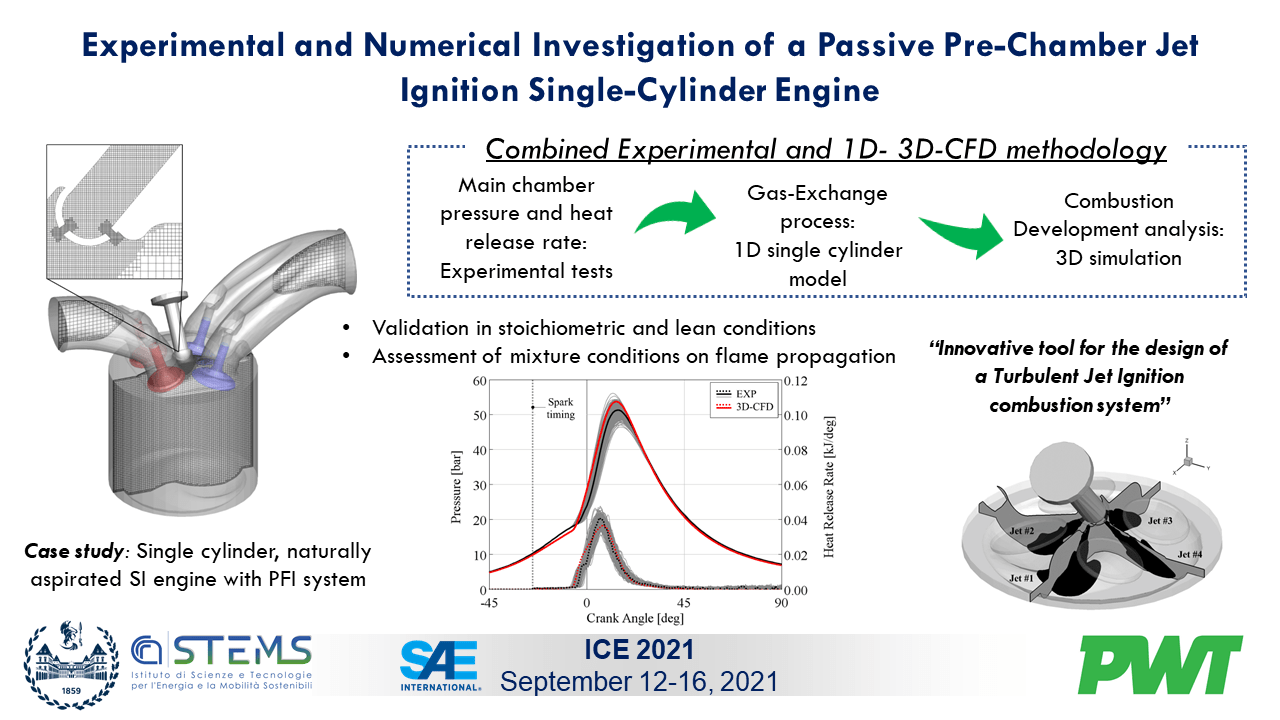 Prechamber Jet Ignition GammaTech Engineering