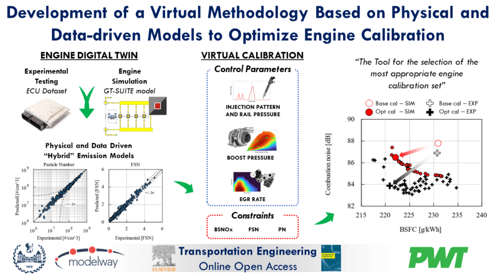 [OA Paper] Virtual Engine Calibration - GammaTech Engineering