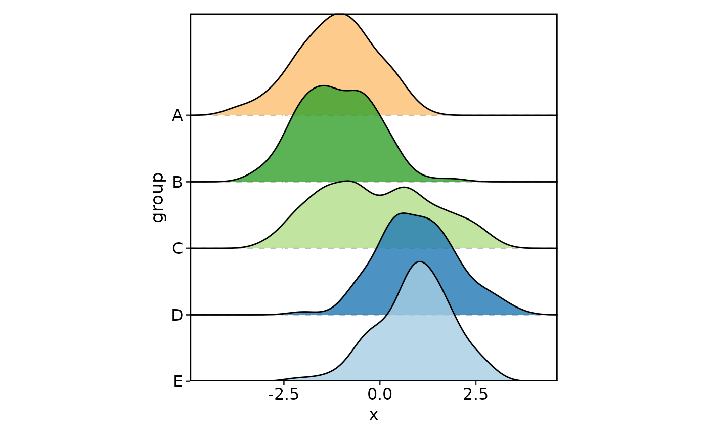 Ridge Plot — RidgePlot • plotthis