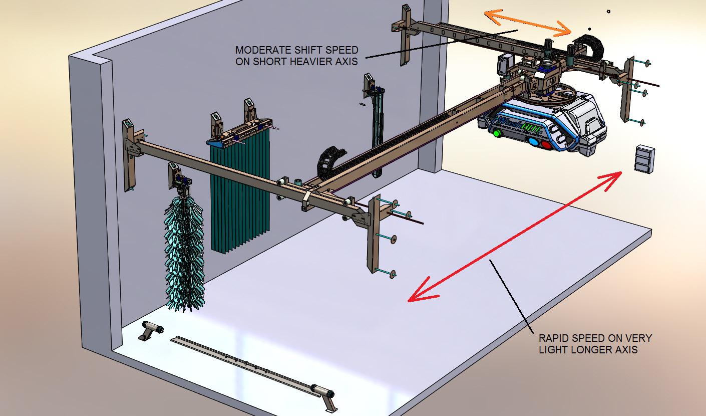 Top 10+ Advantages of WashBOT Transformer 3XM PX Machines