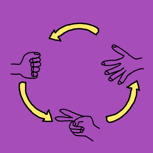 Unplugged Rock Paper Scissors Math