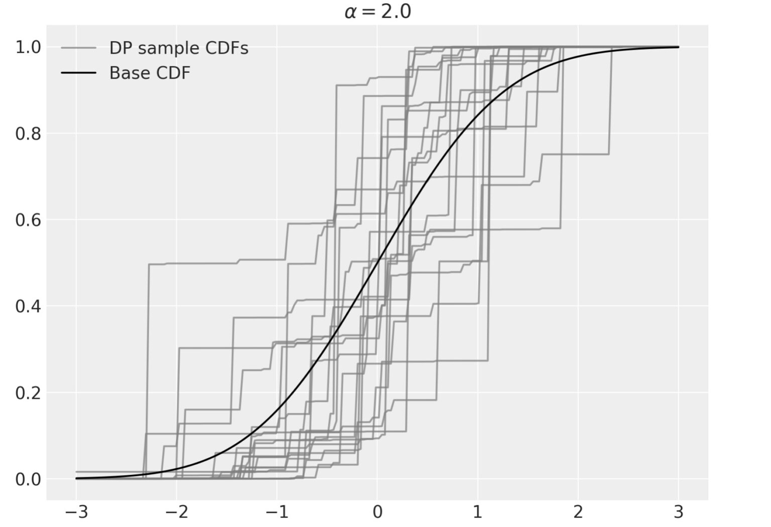 密度推定のためのディリクレ過程混合 Python パレット