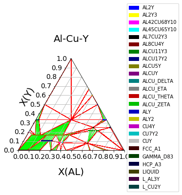 Phase diagram calculation program in python - soundslasopa