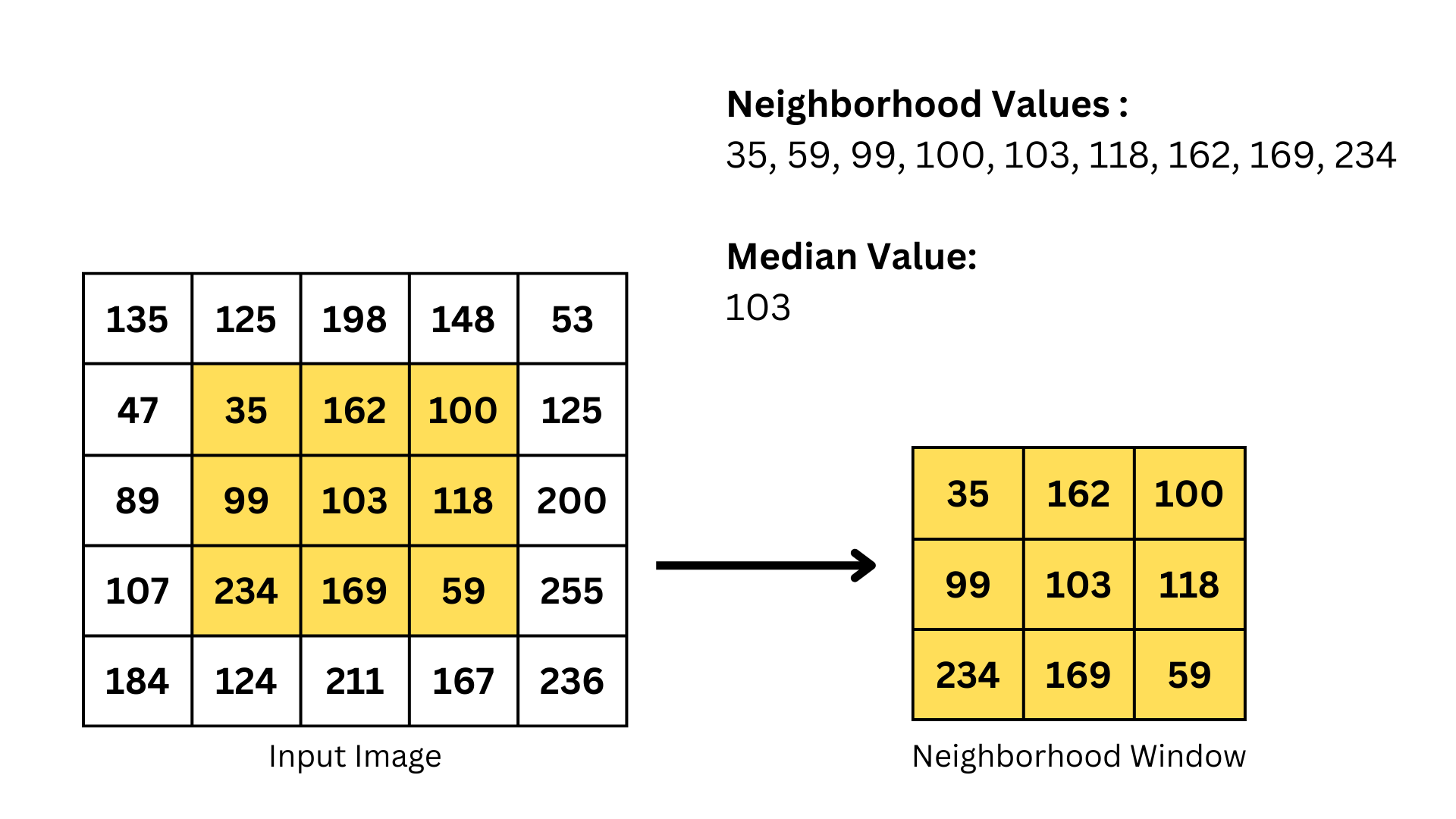 How to Implement the Median Filter in Image Processing with Python