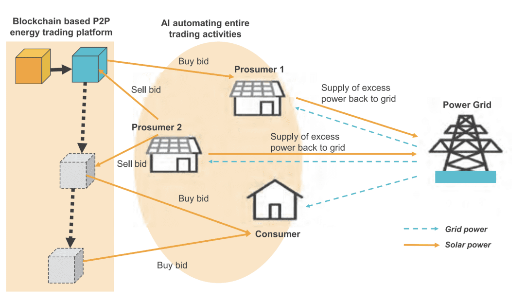 Computer Vision and Deep Learning for Electricity PyImageSearch