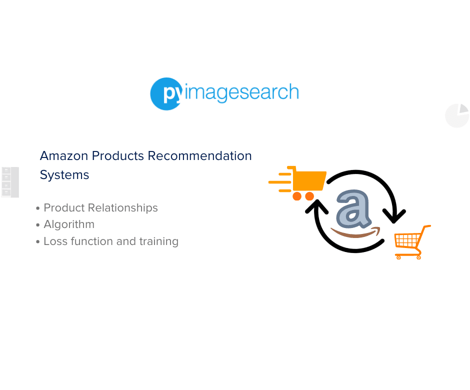 Amazon Product Systems Puneet Mangla